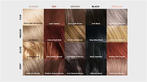 Our L'Oreal Paris Superior Preference Hair Color Chart - L’Oréal Paris ...