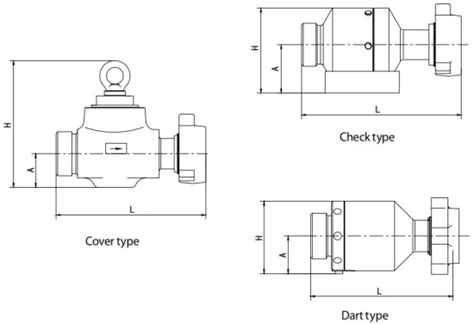 Api A Positive Choke Valve For Oil Drilling And Wellhead High