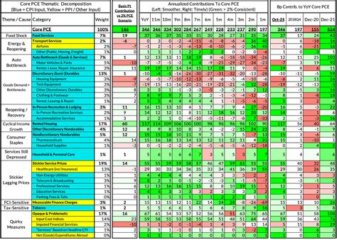 December 2023 FOMC Preview