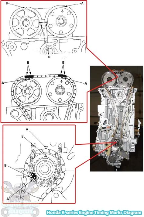 Understanding Timing Marks A Visual Guide