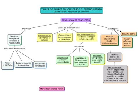 Mapa Conceptual De La Violencia Otoley Hot Sex Picture