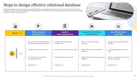 Relational Database Powerpoint Ppt Template Bundles Ppt Powerpoint