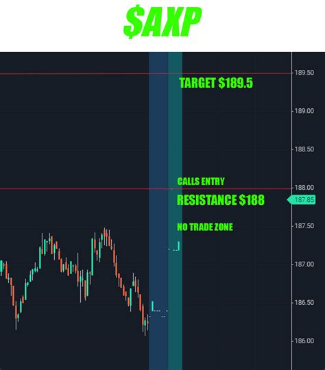 pton gm axp spy thetradewar llc
