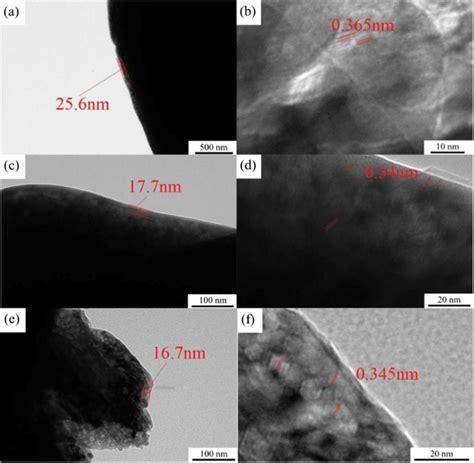 The Tem Images About The Coated Layer Of A B Ncm811 Ti450 C D Download Scientific Diagram