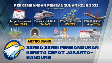 Serba Serbi Pembangunan Kereta Cepat Jakarta Bandung METRO TV Vidio