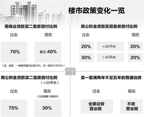 楼市“组合拳” 促市场健康发展（政策解读）国内新闻温州网