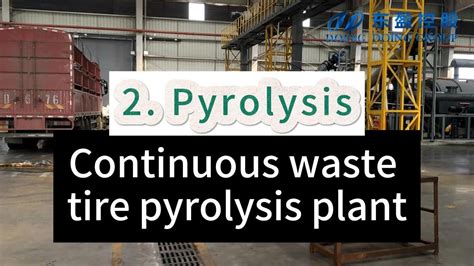 Fully Automatic Continuous Pyrolysis Plant Working Process 2 Make