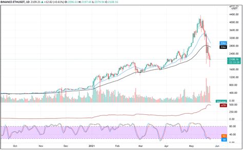 Futures Weekly Wrap May Th Th Global Crypto Rout Value Buy Or