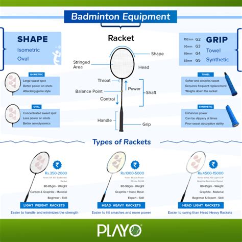 Badminton Infographic Album1 Playo