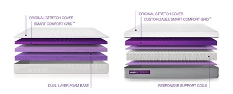 The New Purple Mattress