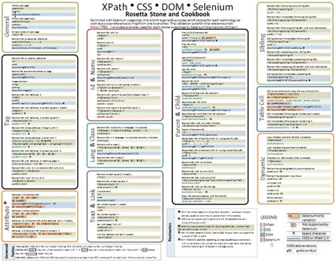 Css Selector Cheat Sheet Selenium