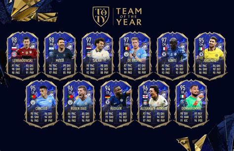 Fifa 22 Team Of The Year Toty Squad Release Date Predictions And