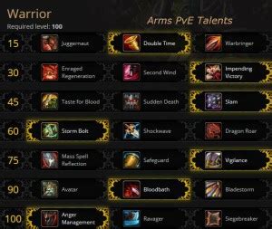 Arms Warrior PvE Talents For Warlords Of Draenor World Of Warcraft