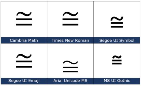 Equivalent Sign Math