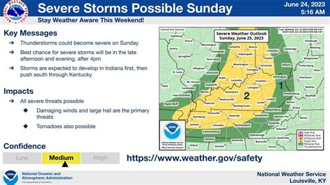 Nws Louisville On Twitter Storms May Develop By Late Sunday Afternoon