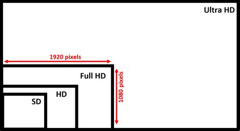 A Guide To Monitors