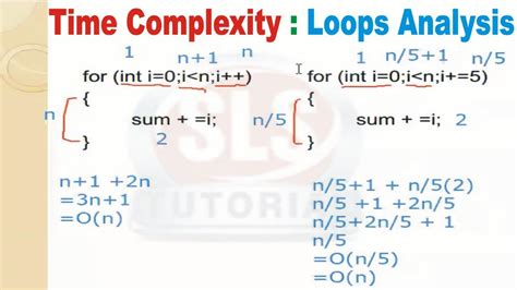 11 Calculating Time Complexity After Comparisons Of Two Single Loop