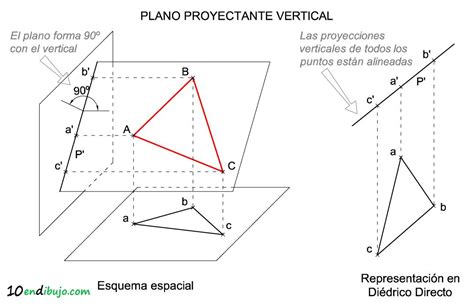 El Plano en Diédrico Directo pertenencia representación rectas