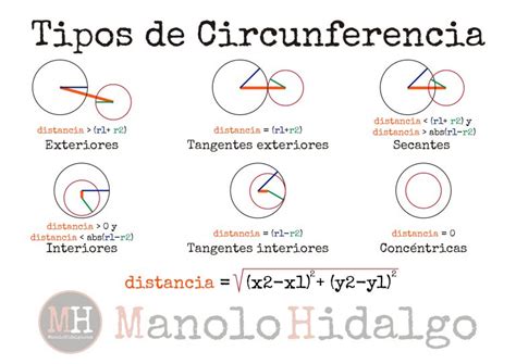 Ejercicio 10 Circunferencias Manolo Hidalgo