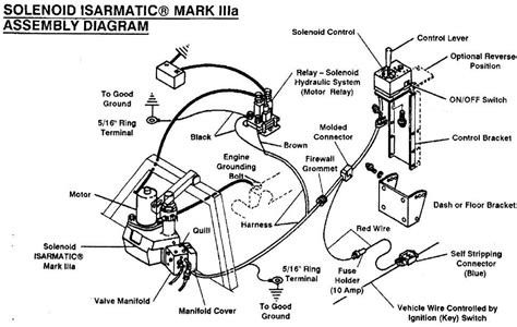 Understanding Fisher Plow Minute Mount Wiring Diagram