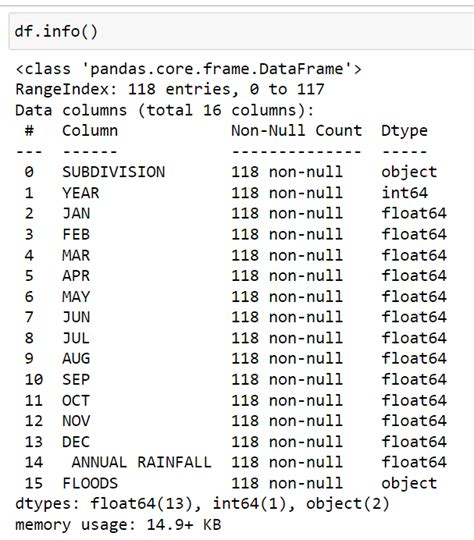 How To Build A Predictive Model In Python 365 Data Science