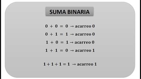 Soma De Numeros Binarios Retoedu