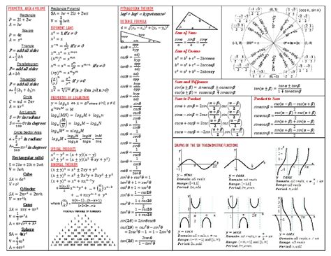 Essential Calculus Cheat Sheet