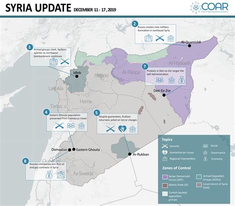 Syria Update 11 17 December 2019 Coar