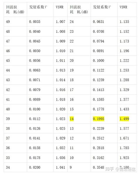 驻波比vswr是怎么来的 知乎