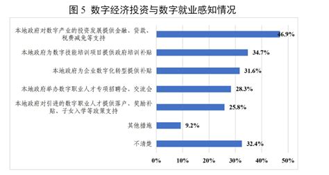 解读《数字中国发展报告》 北京社科院王鹏：数字技术与传统行业融合带来新的财富增长机遇数字经济王鹏社科院新浪科技新浪网