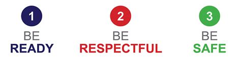 Ready Respectful Safe The Hamble School