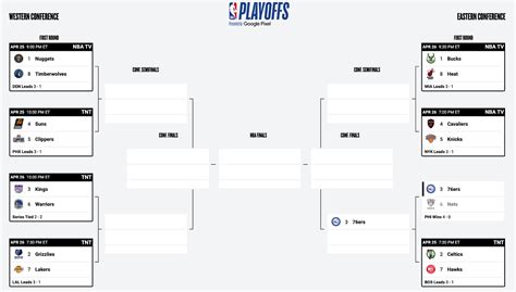 Nba Veja Quem Está Nos Playoffs E Entenda Como Funciona O Play In💻 Conheça A Emoção Das Apostas