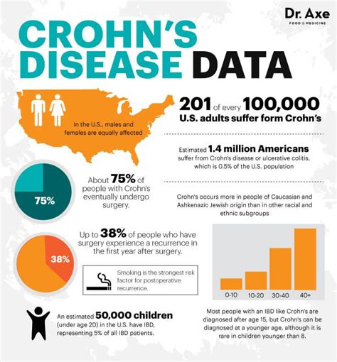 219 best Crohn's Disease - Diet & More images on Pinterest | Crohn's ...