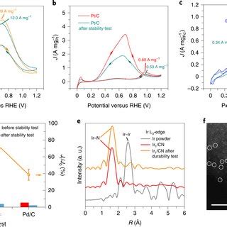 Synthesis And Structural Characterizations Of Ir Cn A A Scheme Of The