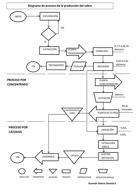 Top Imagen Diagramas De Procesos De Producci N Abzlocal Mx