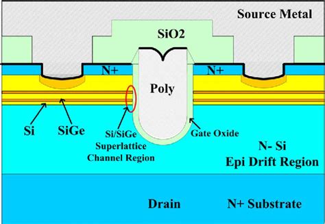 Figure From Performance Of Trench Power Mosfet With Strained Si Sige