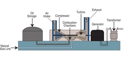 71 Energy From Fossil Fuels Biology Libretexts