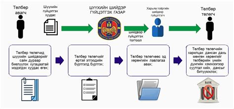 ШИЙДВЭР ГҮЙЦЭТГЭХ АЖИЛЛАГАА