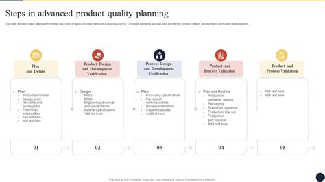 Steps In Advanced Product Quality Planning Ppt Template