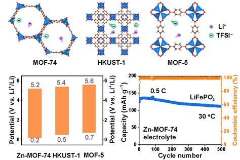 西南交通大学教师主页 董盼盼 中文主页 Towards High Performance Metal Organic Framework