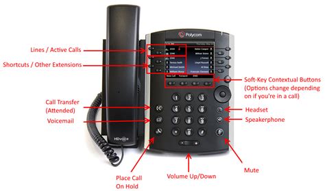 Howto Use Polycom Vvx Desk Phone Crash Course Walkthrough Cheat