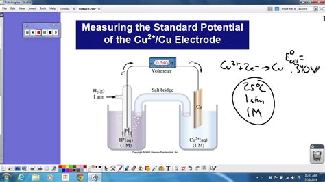 Calculating Standard Cell Potential Youtube