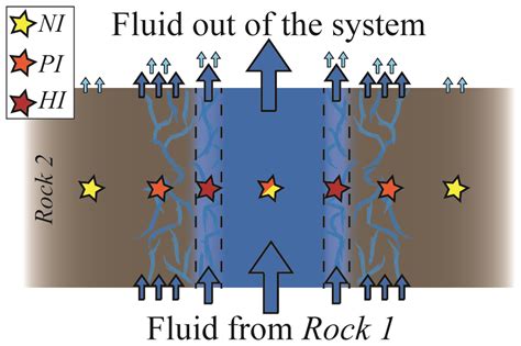 Se Tracing Fluid Transfers In Subduction Zones An Integrated