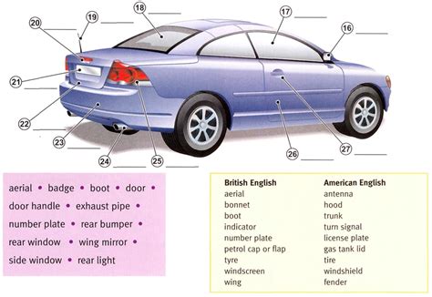 The Anatomy Of A Vehicle Baamboozle Baamboozle The Most Fun