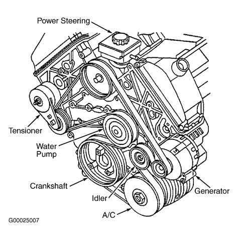 Chevrolet Serpentine Belt Diagrams