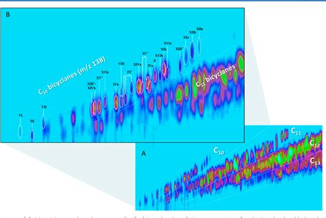 Figure 1 From Structural Identification Of Petroleum Acids By