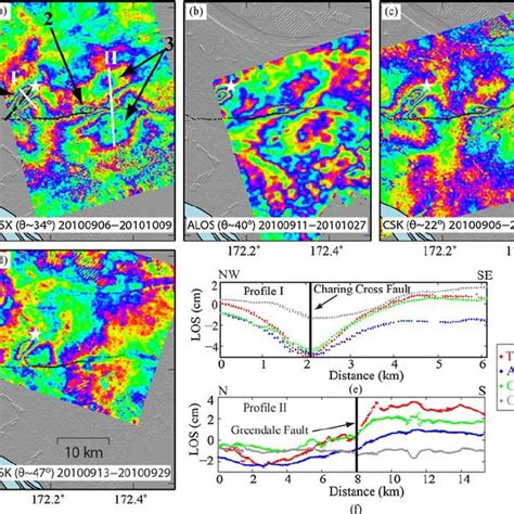 Postseismic Ground Deformation Following The 2010 September Darfield