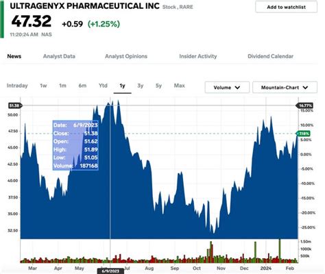 10 Strong Buy Stocks With Up To 243 Upside According To Top Analysts Business Insider