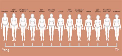 13 Kibbe Body Types And How To Style Them Our Fashion Garden