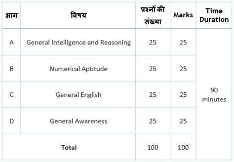 Ssc Mts Syllabus New Exam Pattern